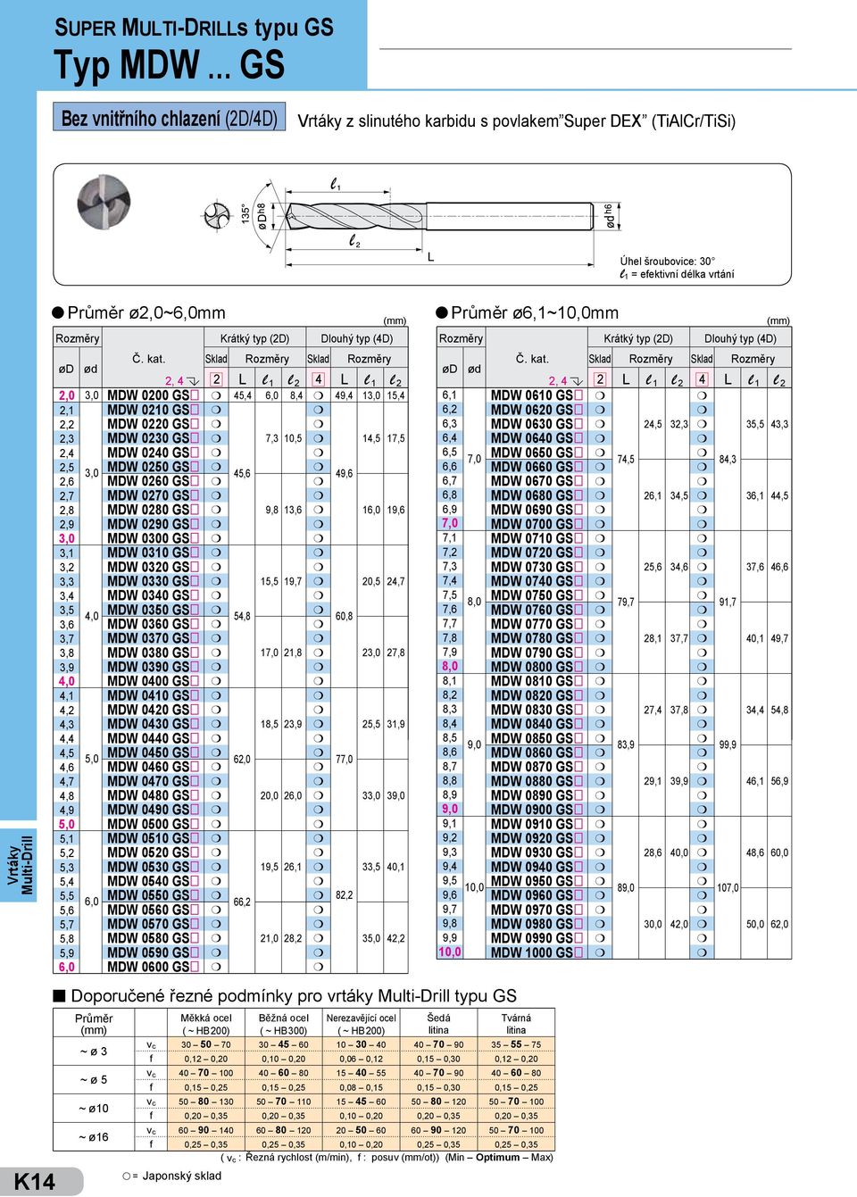 3 ~ ø 5 ~ ø10 ~ ø16 MDW 0200 GS MDW 0210 GS MDW 0220 GS MDW 0230 GS MDW 0240 GS MDW 0250 GS MDW 0260 GS MDW 0270 GS MDW 0280 GS MDW 0290 GS MDW 0300 GS MDW 0310 GS MDW 0320 GS MDW 0330 GS MDW 0340 GS