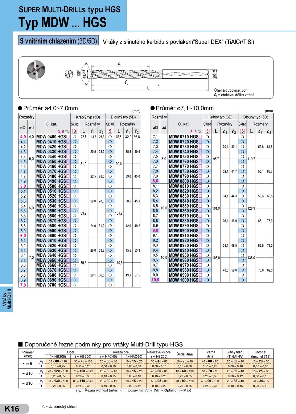 72,8 18,5 23,3 86,8 32,0 36,8 7,1 MDW 0710 HGS 4,1 MDW 0410 HGS 7,2 MDW 0720 HGS 4,2 MDW 0420 HGS 7,3 MDW 0730 HGS 30,1 39,1 52,6 61,6 4,3 MDW 0430 HGS 20,5 25,9 35,5 40,9 7,4 MDW 0740 HGS 4,4 MDW