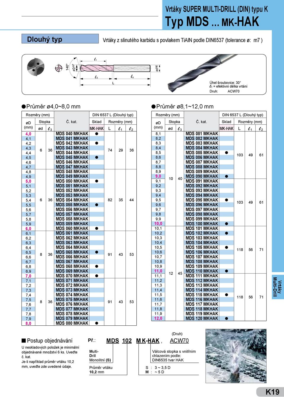 MKHAK 4,7 MDS 047 MKHAK 4,8 MDS 048 MKHAK 4,9 MDS 049 MKHAK 5,0 MDS 050 MKHAK 5,1 MDS 051 MKHAK 5,2 MDS 052 MKHAK 5,3 MDS 053 MKHAK 5,4 6 36 MDS 054 MKHAK 82 35 44 5,5 MDS 055 MKHAK 5,6 MDS 056 MKHAK