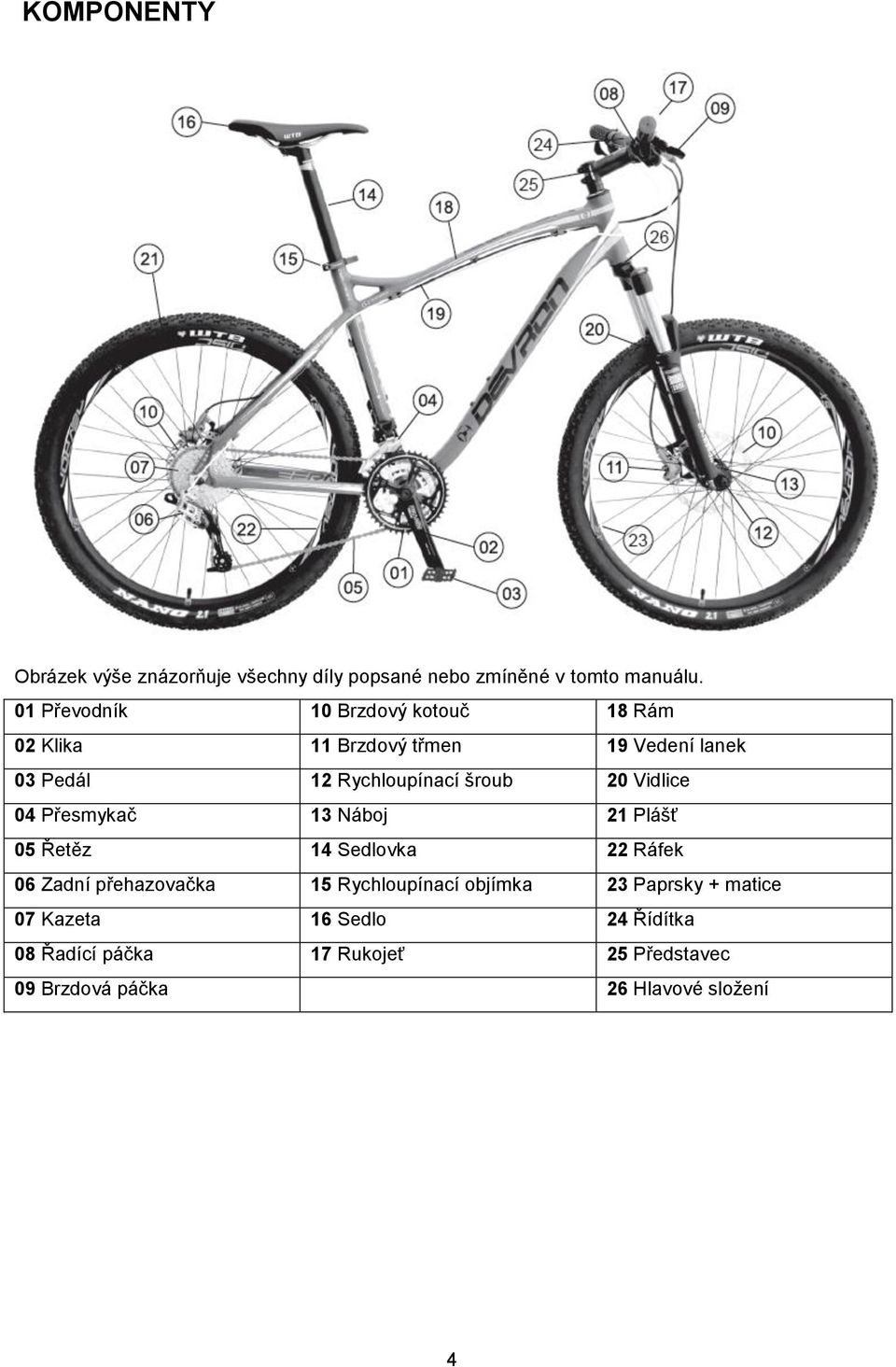 20 Vidlice 04 Přesmykač 13 Náboj 21 Plášť 05 Řetěz 14 Sedlovka 22 Ráfek 06 Zadní přehazovačka 15 Rychloupínací