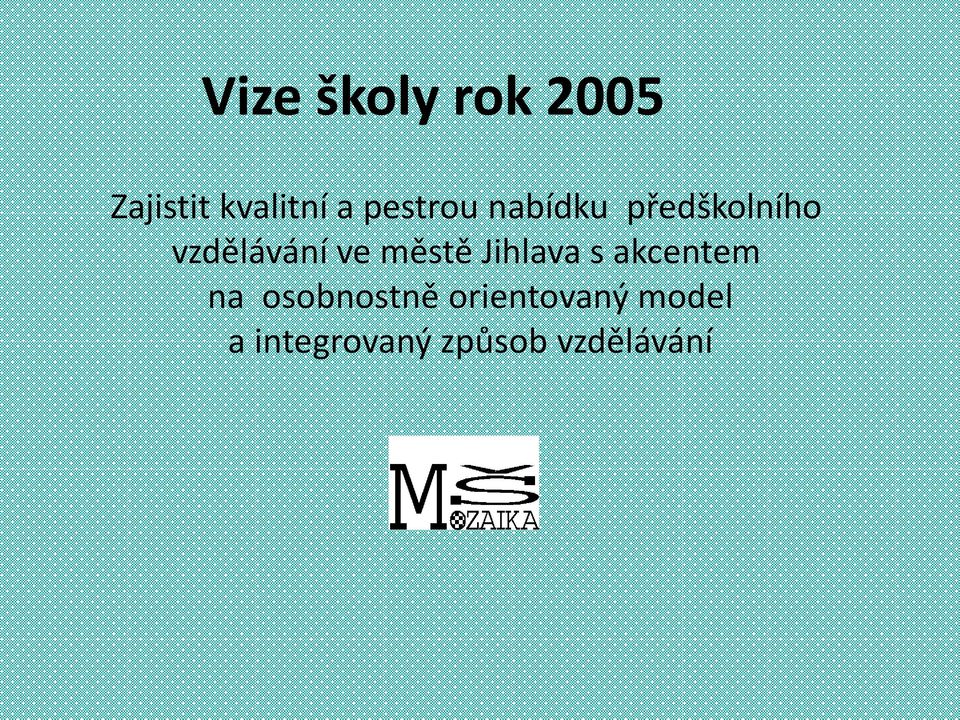 městě Jihlava s akcentem na osobnostně