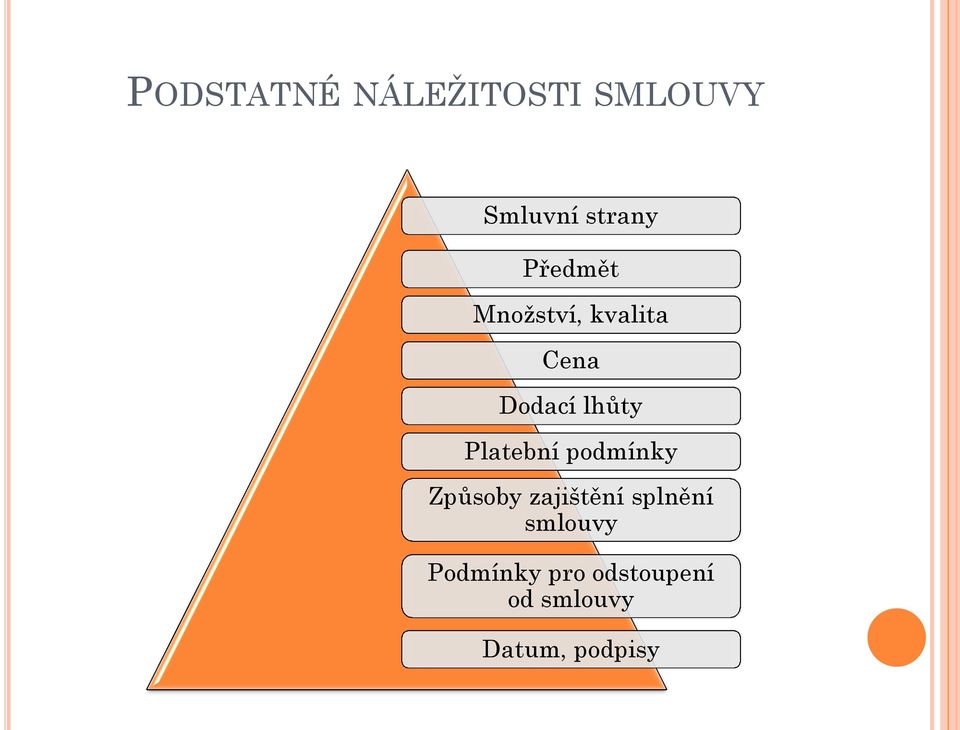 Platební podmínky Způsoby zajištění splnění