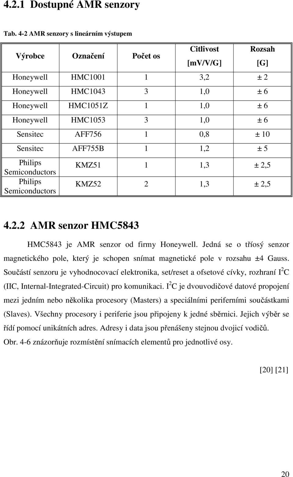 Sensitec AFF756 1 0,8 ± 10 Sensitec AFF755 1 1, ± 5 Philips Semiconductors Philips Semiconductors [G] KMZ51 1 1,3 ±,5 KMZ5 1,3 ±,5 4.. AMR senzor HMC5843 HMC5843 je AMR senzor od firmy Honeywell.