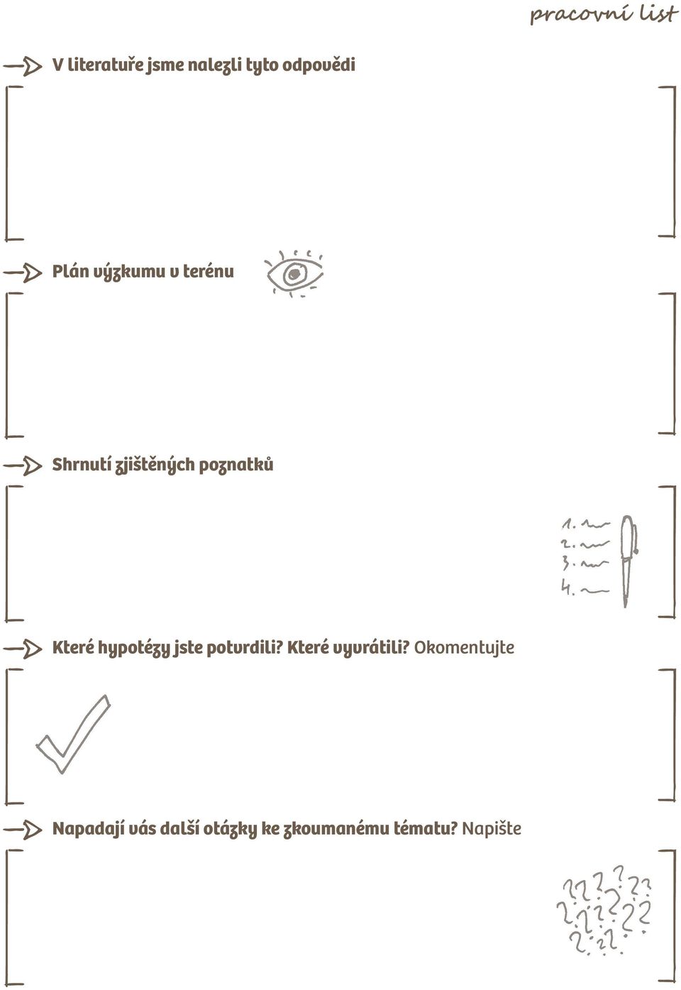 Které hypotézy jste potvrdili? Které vyvrátili?