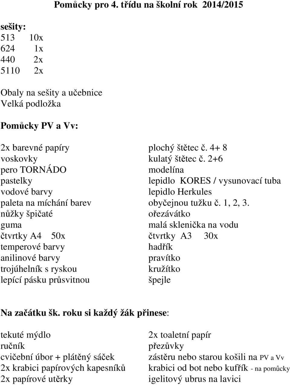 sešity a učebnice Velká podložka 2x barevné papíry plochý štětec č.