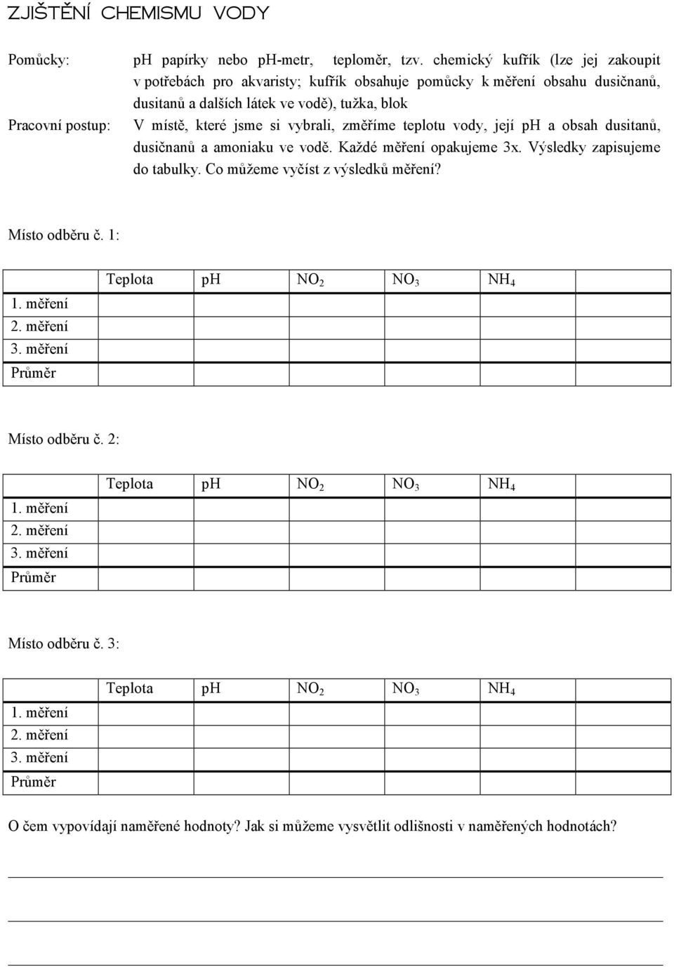 si vybrali, změříme teplotu vody, její ph a obsah dusitanů, dusičnanů a amoniaku ve vodě. Každé měření opakujeme 3x. Výsledky zapisujeme do tabulky. Co můžeme vyčíst z výsledků měření?