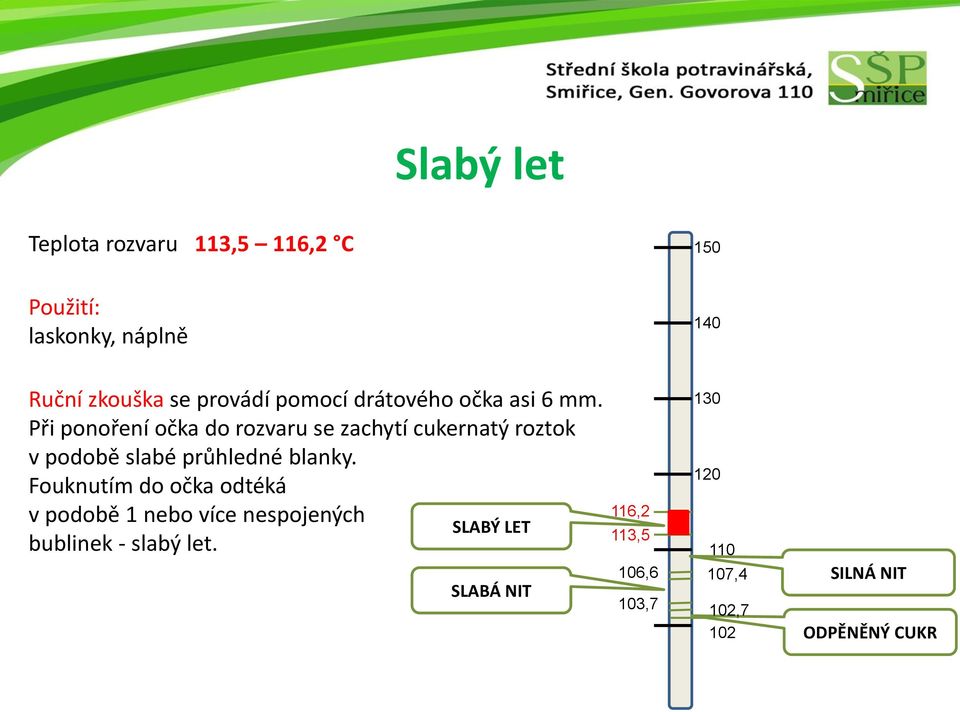 Při ponoření očka do rozvaru se zachytí cukernatý roztok v podobě slabé průhledné blanky.