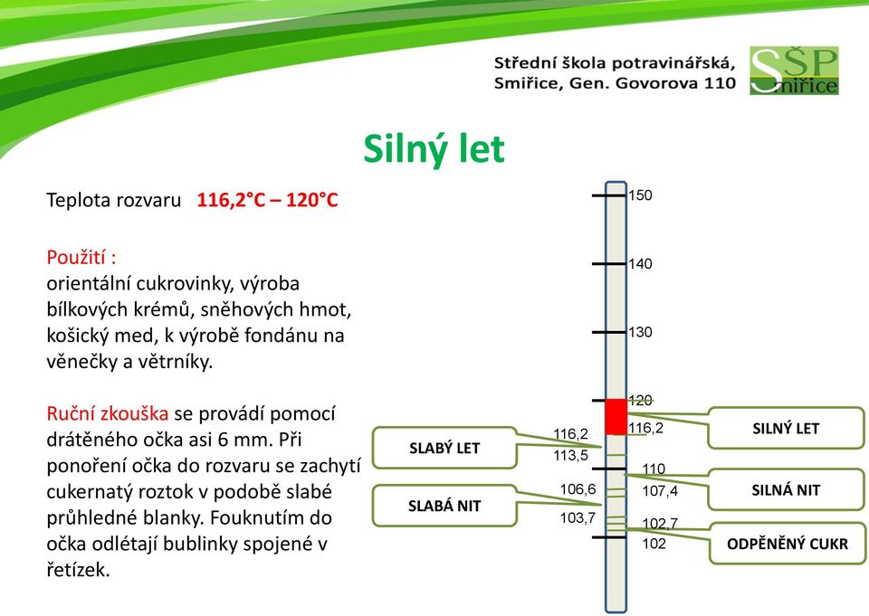 Při ponoření očka do rozvaru se zachytí cukernatý roztok v podobě slabé průhledné blanky.