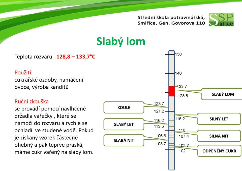 Pokud je získaný vzorek částečně ohebný a pak teprve praská, máme cukr vařený na slabý lom.