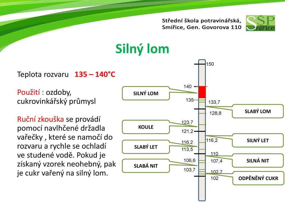 ve studené vodě. Pokud je získaný vzorek neohebný, pak je cukr vařený na silný lom.