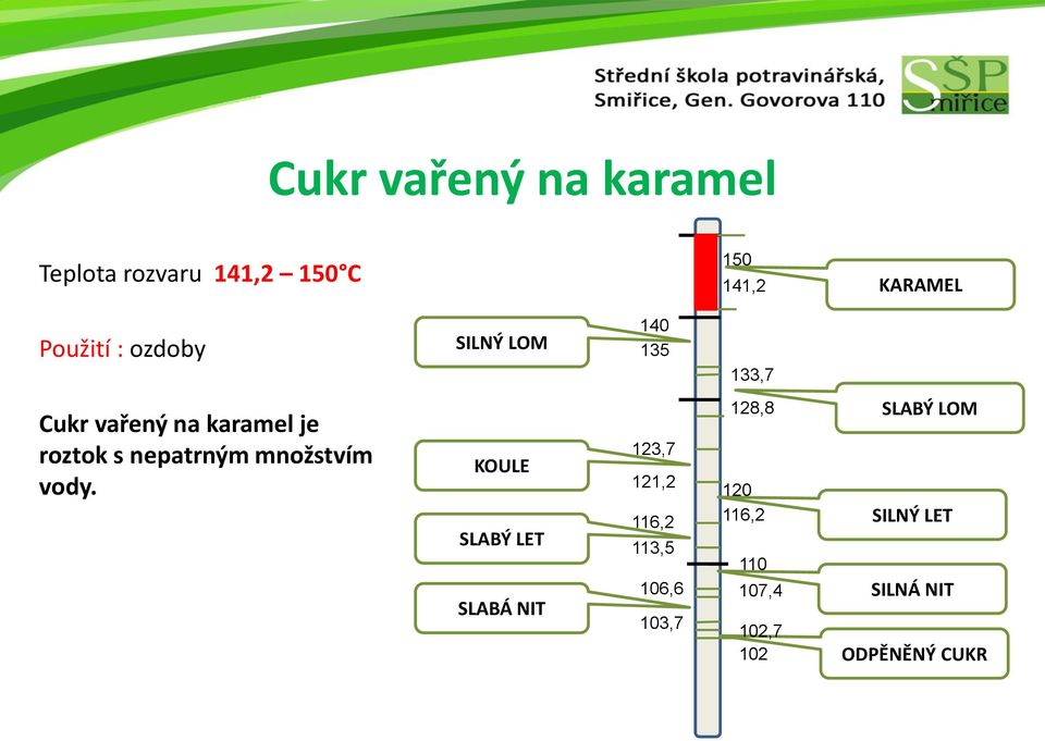 množstvím vody.