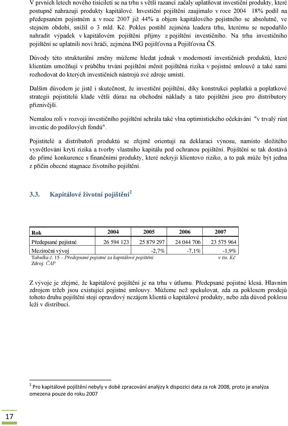 Pokles postihl zejména leadera trhu, kterému se nepodařilo nahradit výpadek v kapitálovém pojištění příjmy z pojištění investičního.