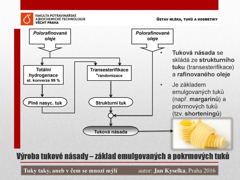 (transesterifikace) a rafinovaného oleje Je základem emulgovaných tuků (např.