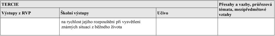 známých situací z běžného života Přesahy a