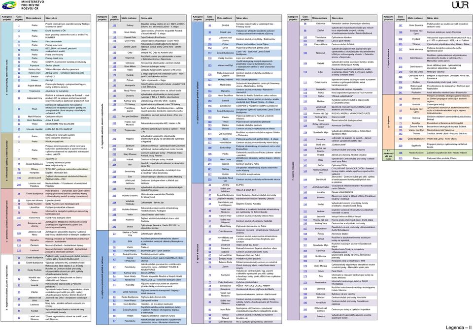 projektu Místo realizace Název akce Kategorie projektu Číslo projektu Místo realizace Název akce Kategorie projektu Číslo projektu Místo realizace Název akce Kategorie projektu Číslo projektu Místo