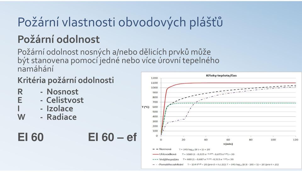 jedné nebo více úrovní tepelného namáhání Kritéria požární