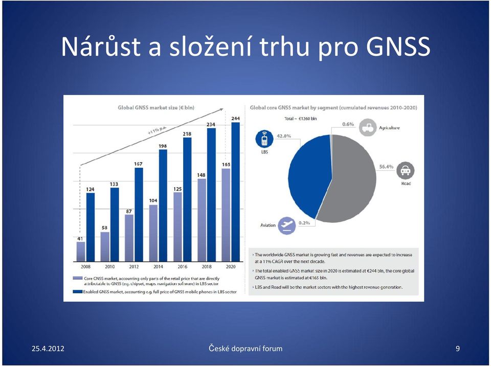 pro GNSS 25.4.