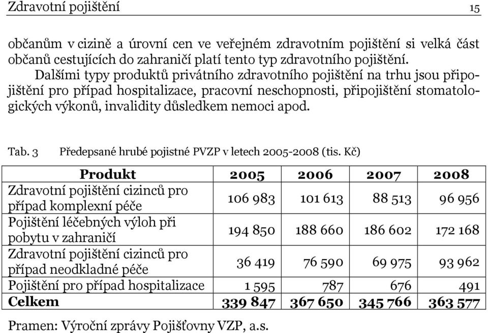 apod. Tab. 3 Předepsané hrubé pojistné PVZP v letech 2005-2008 (tis.