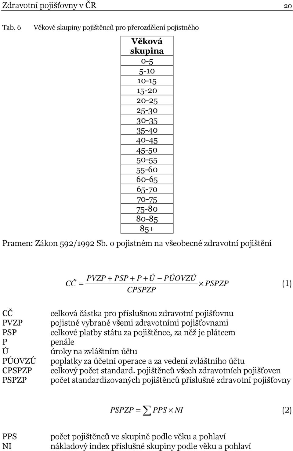 o pojistném na všeobecné zdravotní pojištění PVZP + PSP + P + Ú PÚOVZÚ CČ = PSPZP (1) CPSPZP CČ PVZP PSP P Ú PÚOVZÚ CPSPZP PSPZP celková částka pro příslušnou zdravotní pojišťovnu pojistné vybrané