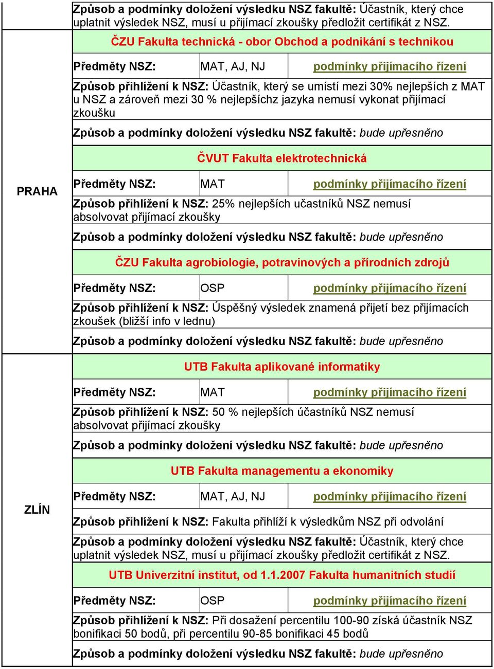 přírodních zdrojů Způsob přihlížení k Úspěšný výsledek znamená přijetí bez přijímacích zkoušek (bližší info v lednu) UTB Fakulta aplikované informatiky MAT Způsob přihlížení k 50 % nejlepších