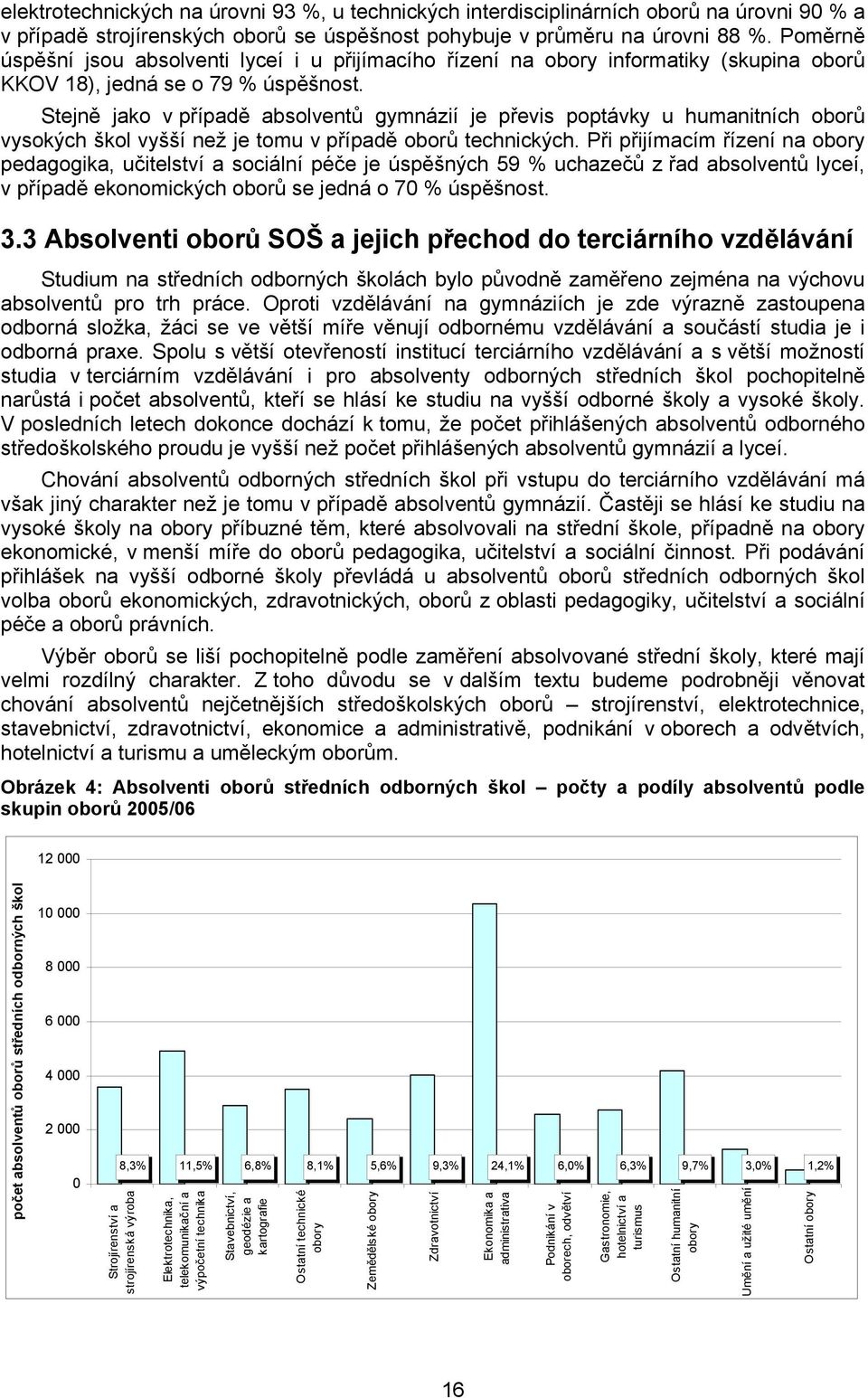 Stejně jako v případě absolventů gymnázií je převis poptávky u humanitních oborů vysokých škol vyšší než je tomu v případě oborů technických.