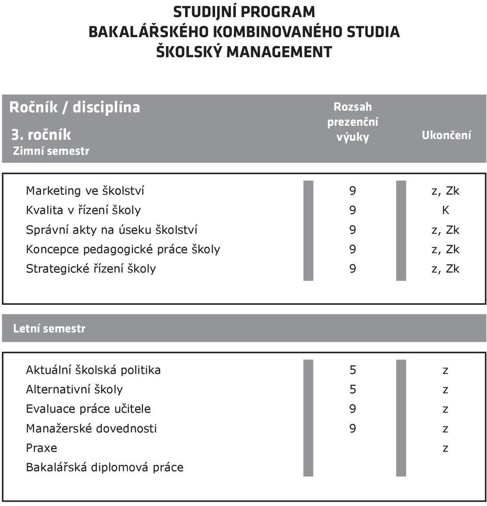 Správní akty na úseku školství Koncepce pedagogické práce školy Strategické říení školy K Letní