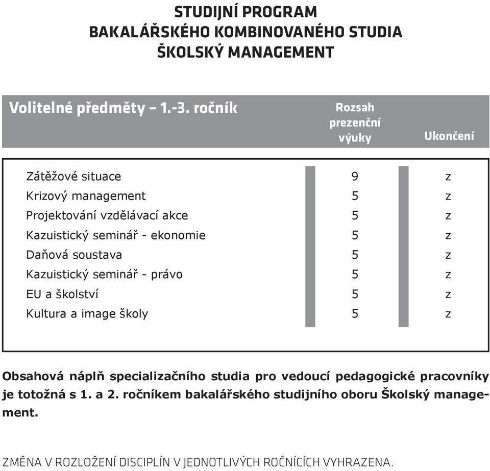 - ekonomie Daňová soustava Kauistický seminář - právo EU a školství Kultura a image školy Obsahová náplň specialiačního