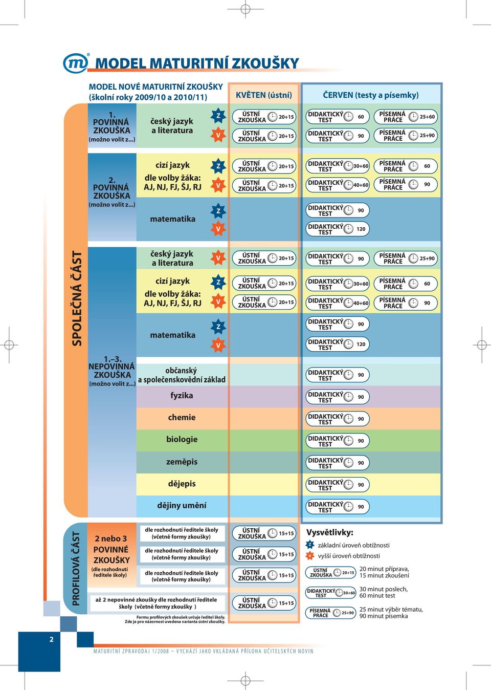 ..) cizí jazyk dle volby žáka: AJ, NJ, FJ, ŠJ, RJ matematika 30+60 40+60 120 60 SPOLEČNÁ ČÁST český jazyk a literatura cizí jazyk dle volby žáka: AJ, NJ, FJ, ŠJ, RJ matematika 30+60 40+60 120 25+ 60 1.