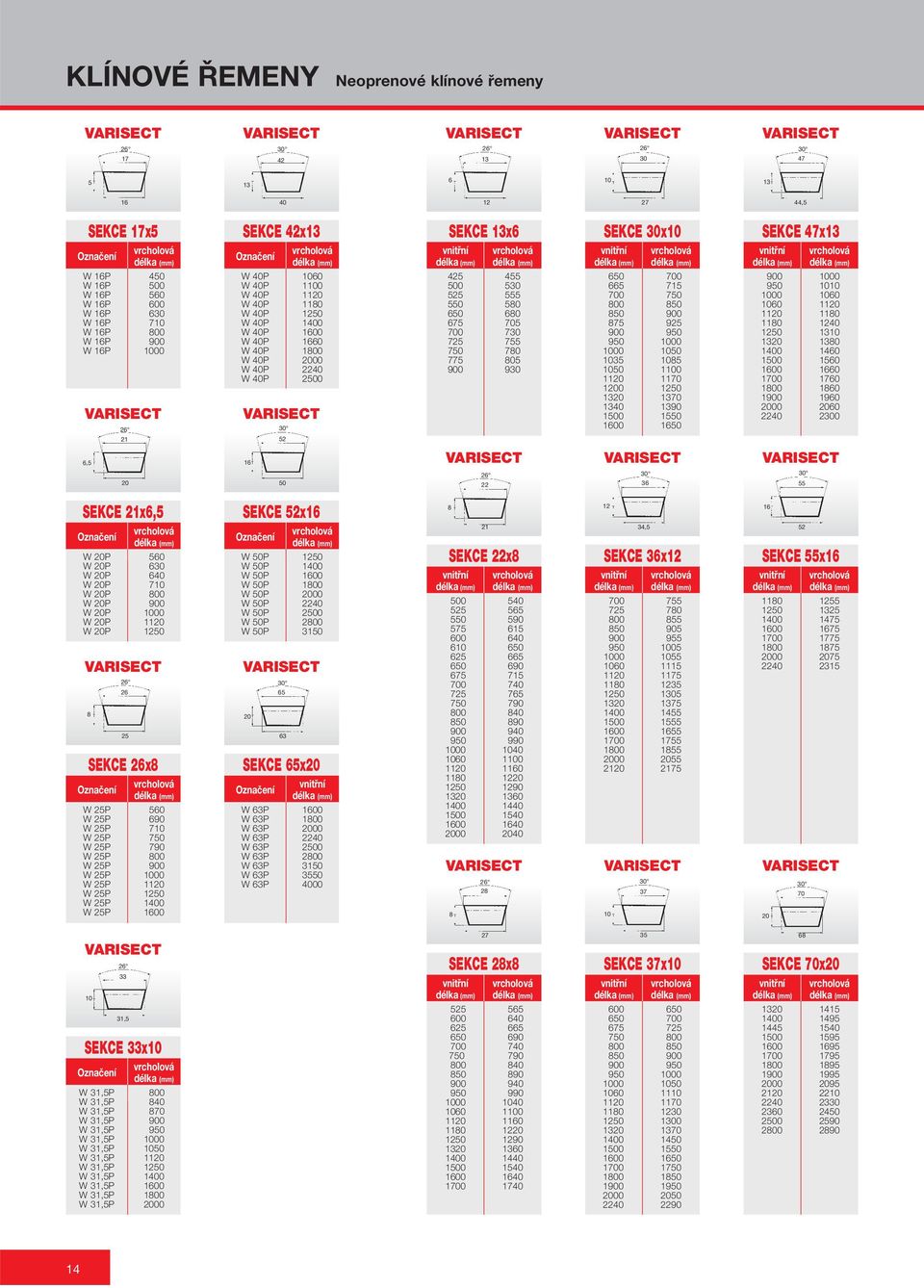 VARISECT 30 SEKCE 13x6 vnitřní 4 0 5 5 6 675 700 7 7 775 900 455 530 555 580 680 705 730 755 780 805 930 SEKCE 30x10 vnitřní 6 665 700 800 8 875 900 9 1000 1035 10 11 10 13 1340 10 1600 700 715 7 8