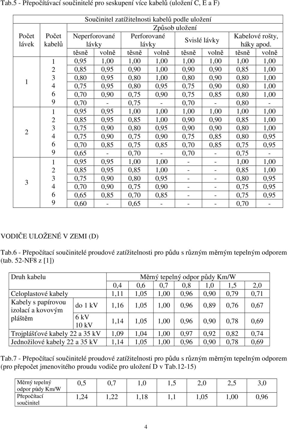 TABULKY PRO DIMENZOVÁNÍ VODIČŮ - PDF Free Download