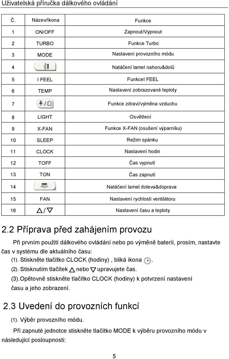 15 FAN Nastavení rychlosti ventilátoru 16 / Nastavení času a teploty 2.