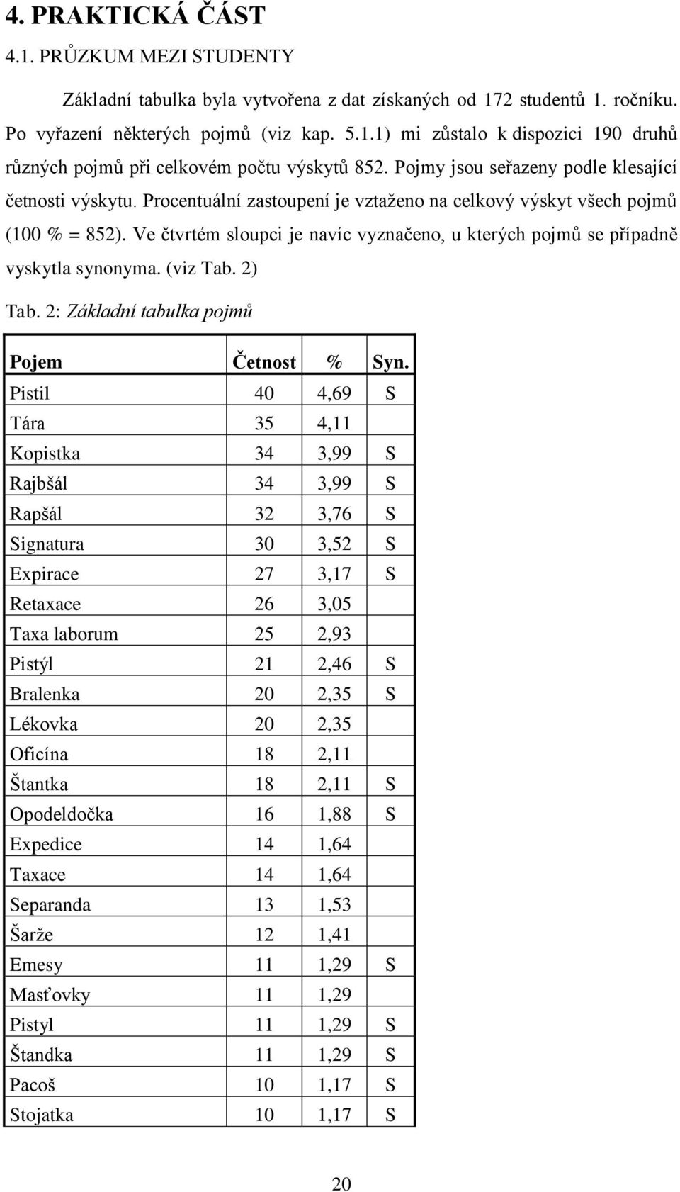 Ve čtvrtém sloupci je navíc vyznačeno, u kterých pojmů se případně vyskytla synonyma. (viz Tab. 2) Tab. 2: Základní tabulka pojmů Pojem Četnost % Syn.