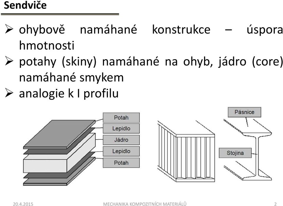 jádro (core) namáhané smykem