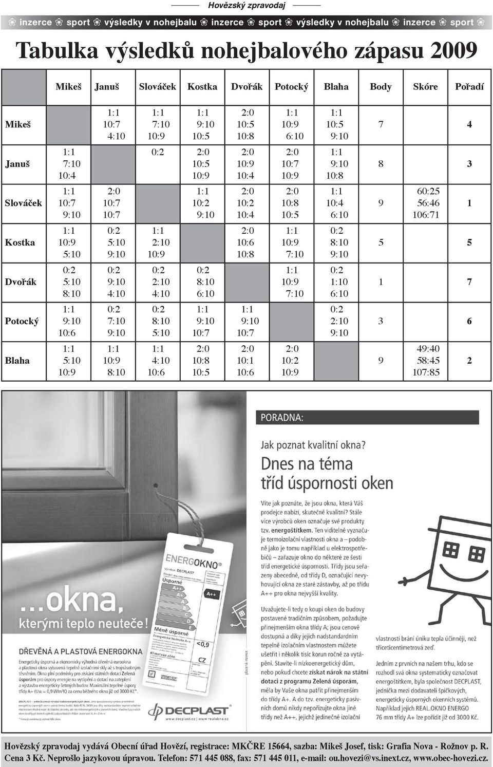 7 Potocký 12:10 3 6 Blaha 10:1 9 149:40 158:45 107:85 2 Hovězský zpravodaj vydává Obecní úřad Hovězí, registrace: MKČRE 15664, sazba: Mikeš Josef, tisk: