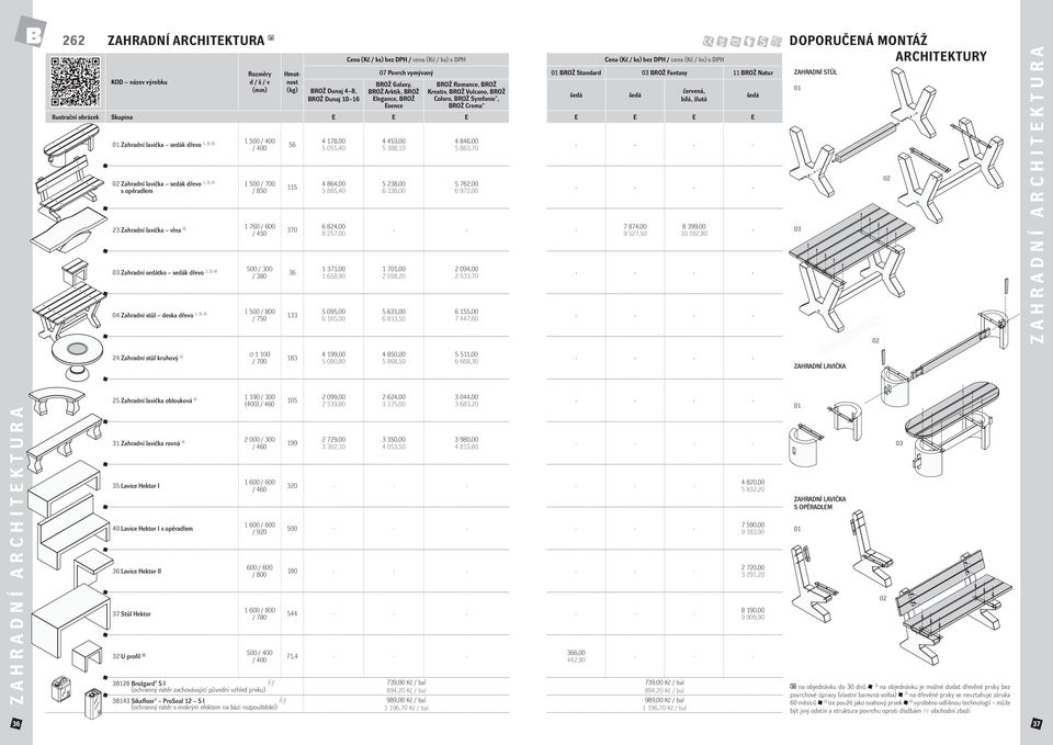 850 23 Zahradní lavička vlna 4) 1 760 0 / 450 03 Zahradní sedátko sedák dřevo 1, 2), 4) 500 / 300 / 380 04 Zahradní stůl deska dřevo 1, 2), 4) 1 500 / 800 / 750 56 115 370 36 133 4 178,00 5 055,40 4