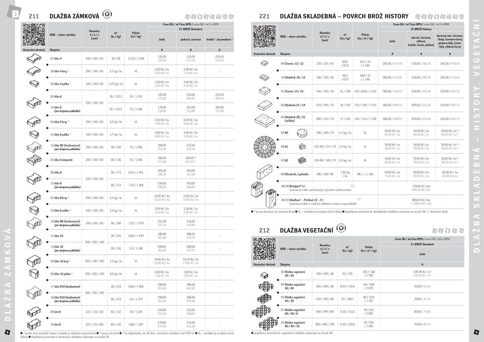 348 03 Ičko 6 kraj 200 3,2 kg / ks VL 51 Ičko 6 půlka 100 / 165 1,7 kg / ks VL 15 Ičko R6 (bezfazetové) (pro strojovou pokládku) 200 / 165 36 / 126 11 / 1 386 05 Ičko 6 slepecké 200 / 165 36 / 126 10