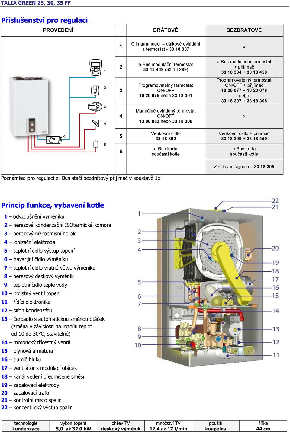 Programovatelný termostat ON/OFF + přijímač 10 20 077 + 10 20 078 nebo 33 18 307 + 33 18 308 x Venkovní čidlo + přijímač 33 18 309 + 33 18 450 e-bus karta Zesilovač signálu 33 18 305 Poznámka: pro