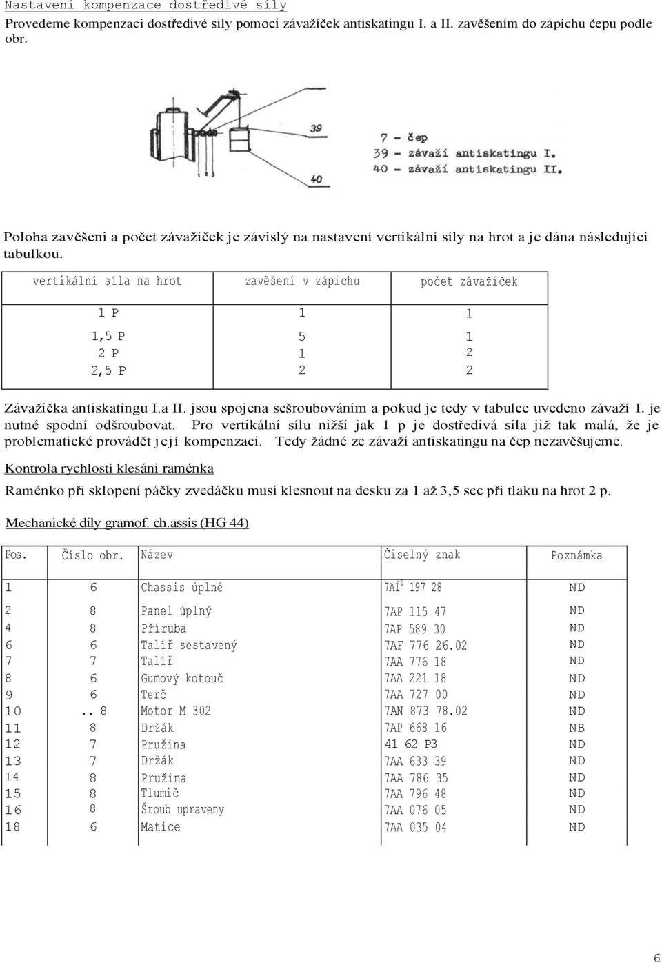 vertikální síla na hrot zavěšení v zápichu počet závažíček 1 P 1 1 1,5 P 5 1 2 P 1 2 2,5 P 2 2 Závažíčka antiskatingu I.a II. jsou spojena sešroubováním a pokud je tedy v tabulce uvedeno závaží I.