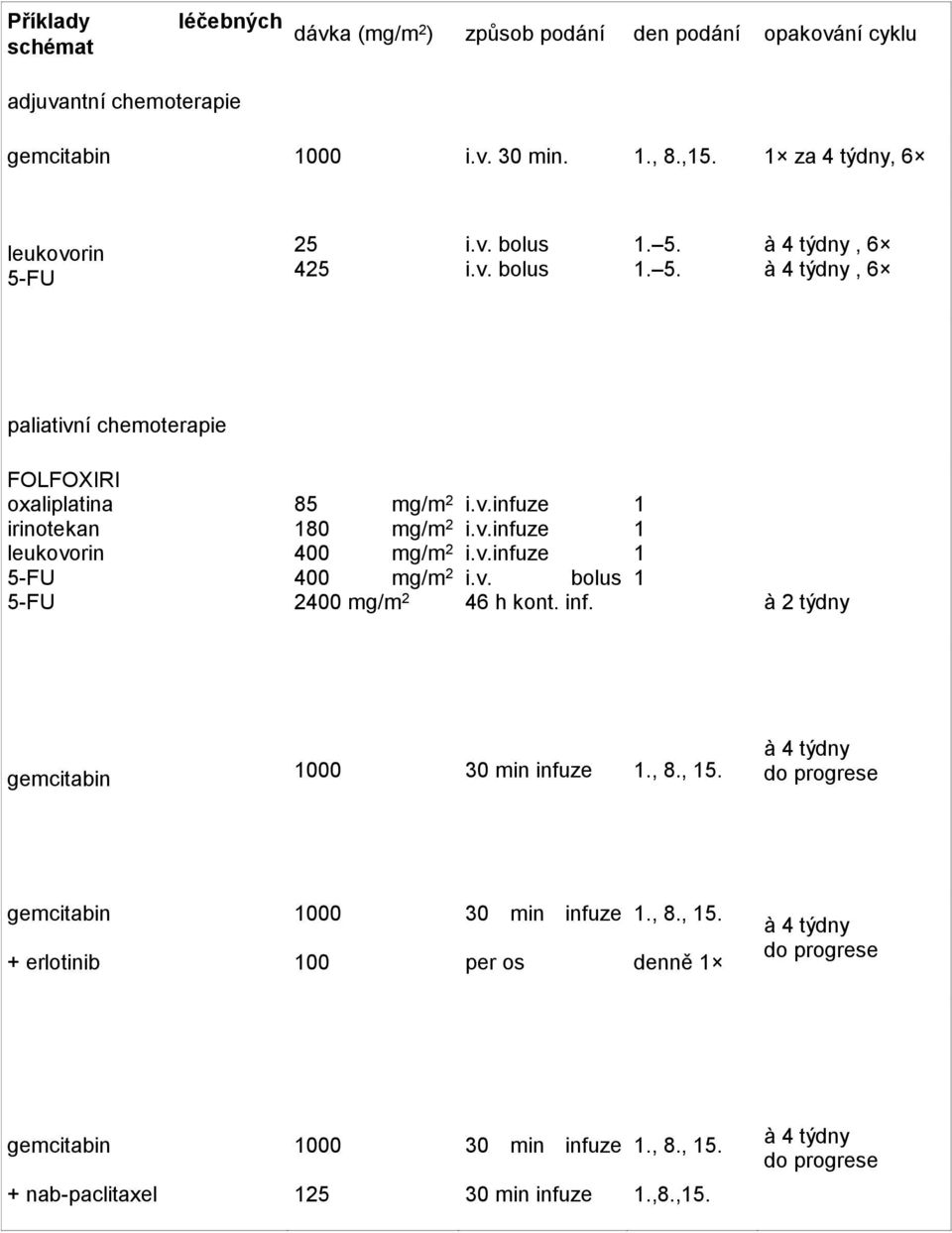 FU 25 425 i.v. bolus i.v. bolus. 5.