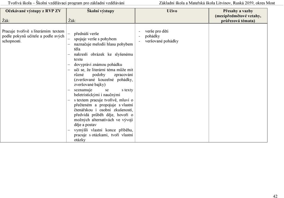 mít různé podoby zpracování (zveršované kouzelné pohádky, zveršované bajky) seznamuje se s texty beletristickými i naučnými s textem pracuje tvořivě, mluví o přečteném
