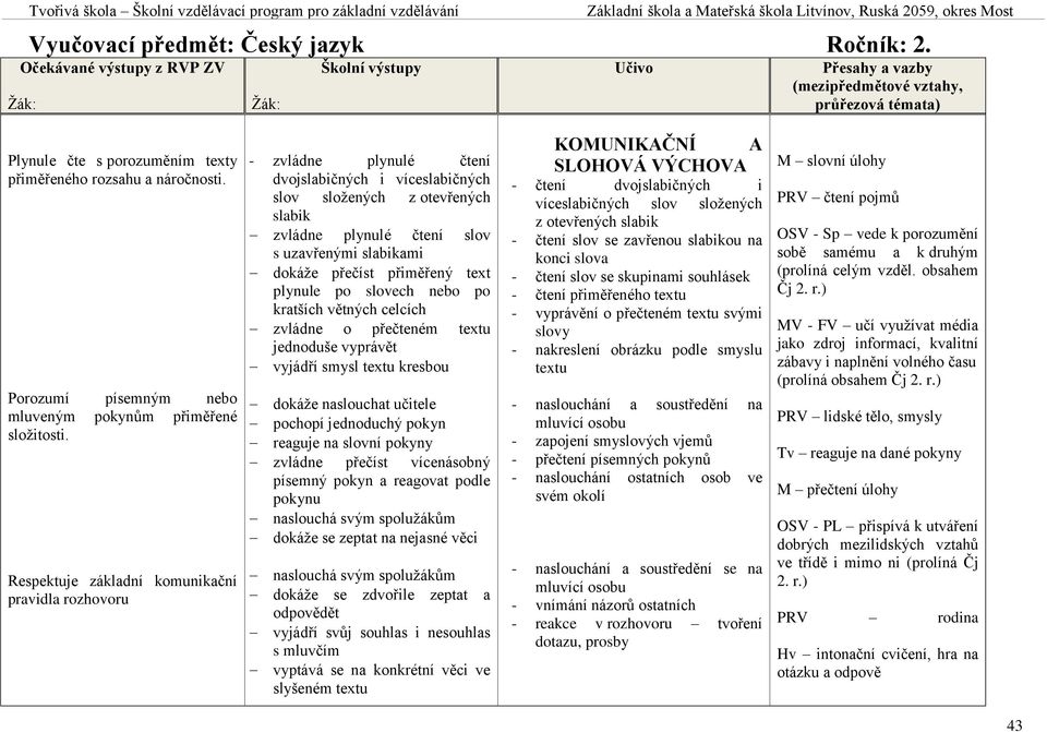 přečíst přiměřený text plynule po slovech nebo po kratších větných celcích zvládne o přečteném textu jednoduše vyprávět vyjádří smysl textu kresbou dokáže naslouchat učitele pochopí jednoduchý pokyn