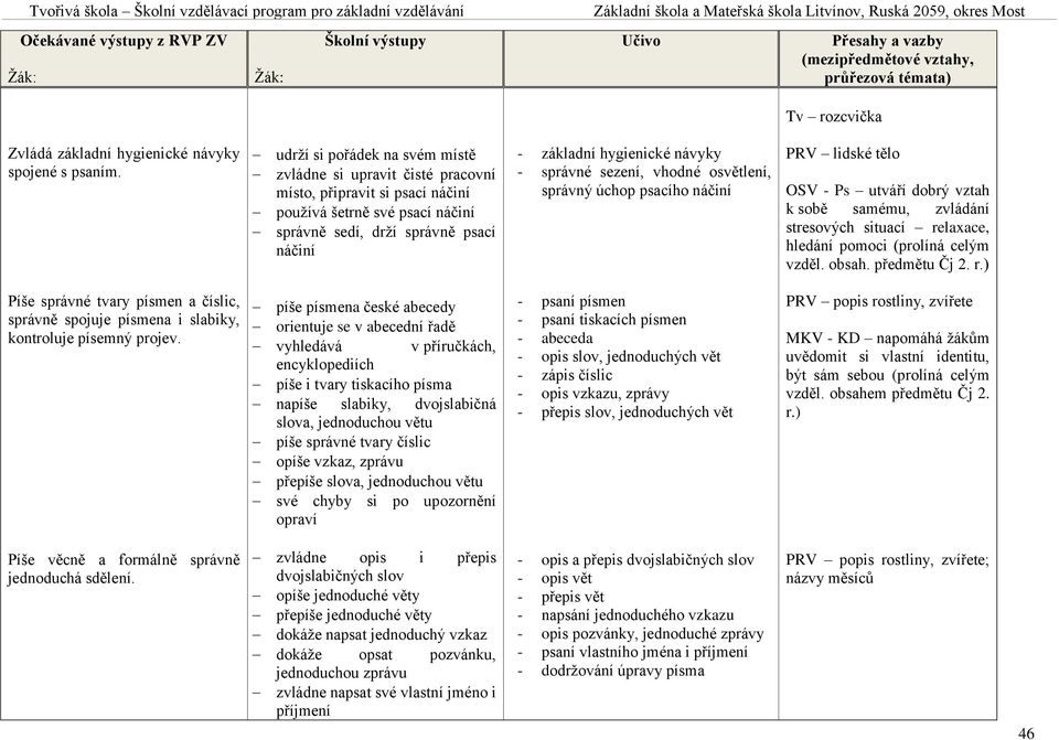 - správné sezení, vhodné osvětlení, správný úchop psacího náčiní PRV lidské tělo OSV - Ps utváří dobrý vztah k sobě samému, zvládání stresových situací relaxace, hledání pomoci (prolíná celým vzděl.