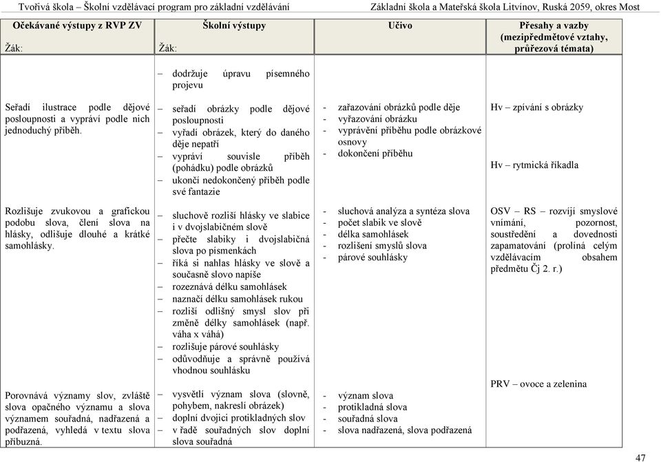podle děje - vyřazování obrázku - vyprávění příběhu podle obrázkové osnovy - dokončení příběhu Hv zpívání s obrázky Hv rytmická říkadla Rozlišuje zvukovou a grafickou podobu slova, člení slova na