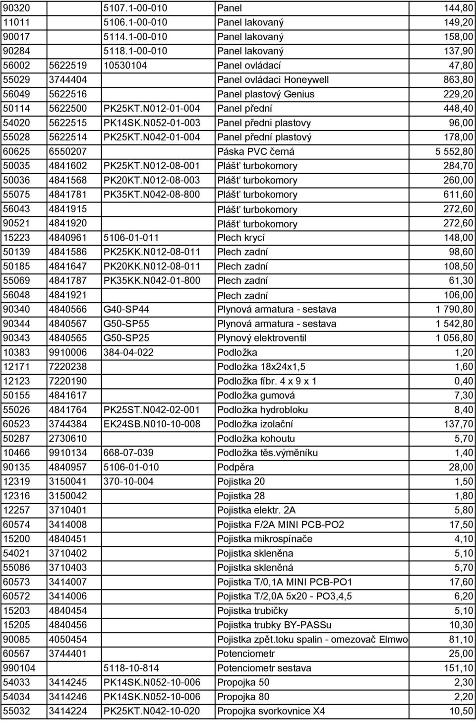 N012-01-004 Panel p ední 448,40 54020 5622515 PK14SK.N052-01-003 Panel p edni plastovy 96,00 55028 5622514 PK25KT.