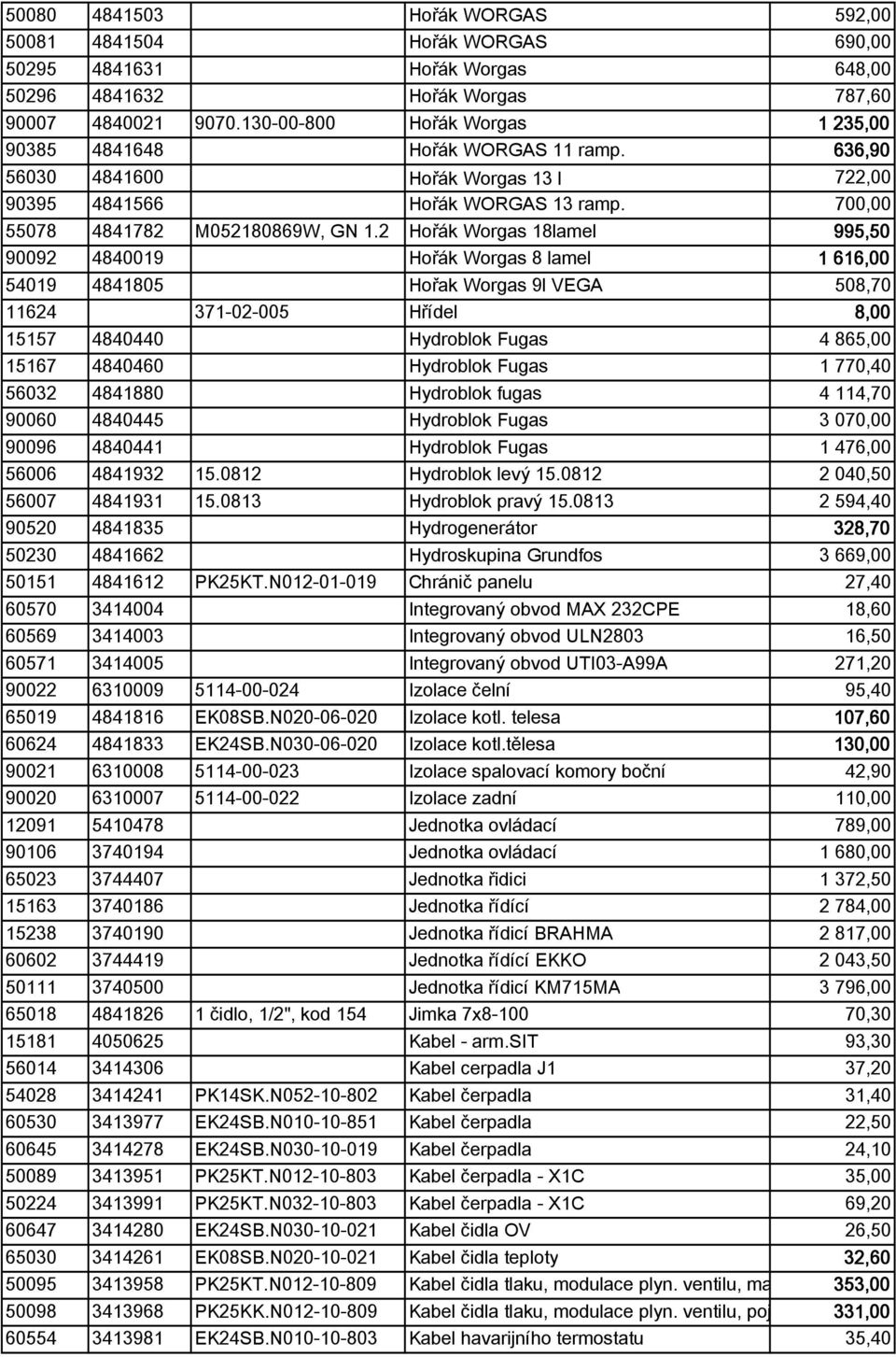 2 Ho ák Worgas 18lamel 995,50 90092 4840019 Ho ák Worgas 8 lamel 1 616,00 54019 4841805 Ho ak Worgas 9l VEGA 508,70 11624 371-02-005 H ídel 8,00 15157 4840440 Hydroblok Fugas 4 865,00 15167 4840460