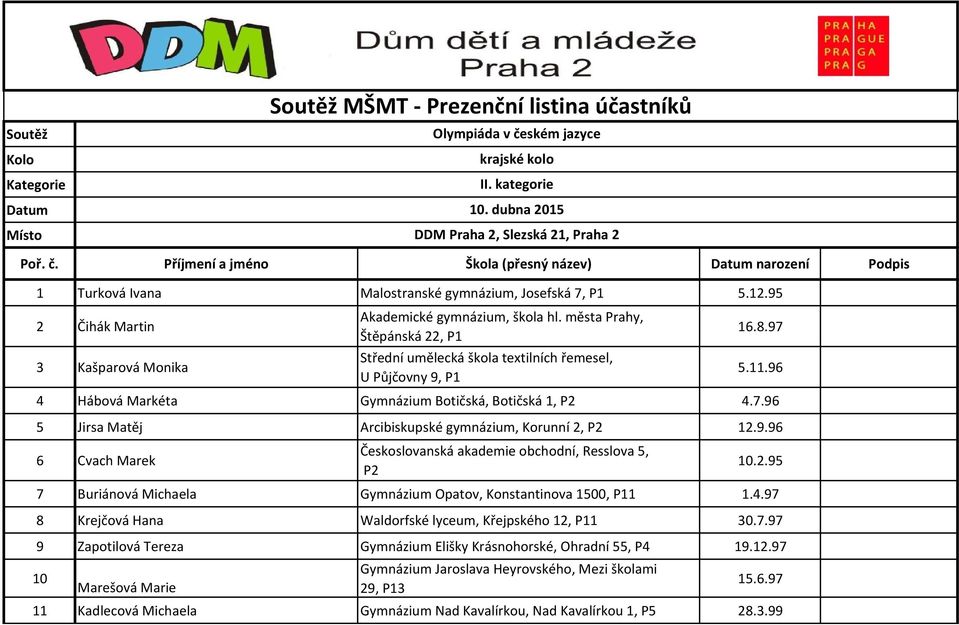 města Prahy, Štěpánská 22, P1 Střední umělecká škola textilních řemesel, U Půjčovny 9, P1 16.8.97 5.11.96 4 Hábová Markéta Gymnázium Botičská, Botičská 1, P2 4.7.96 5 Jirsa Matěj Arcibiskupské gymnázium, Korunní 2, P2 12.