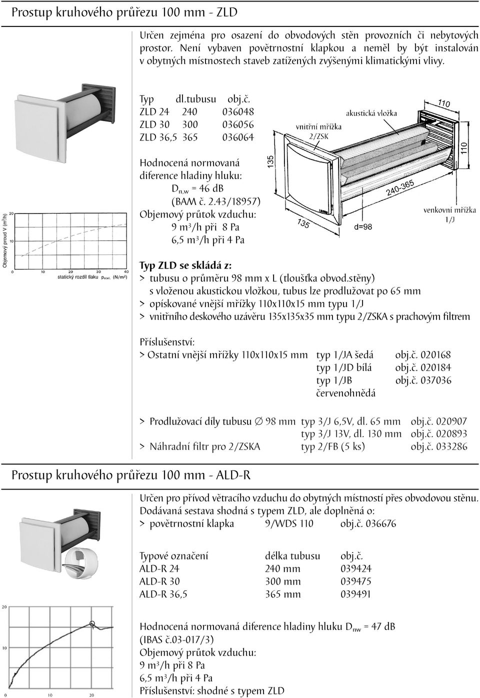 tubusu ZLD 24 240 036048 ZLD 30 300 036056 ZLD 36,5 365 036064 Hodnocená normovaná diference hladiny hluku: D n,w = 46 db (BAM č. 2.43/18957) 9 m 3 /h při 8 Pa 6,5 m 3 /h při 4 Pa Prostup kruhového průřezu 100 mm - ALD-R Typ ZLD se skládá z: > tubusu o průměru 98 mm x L (tloušťka obvod.