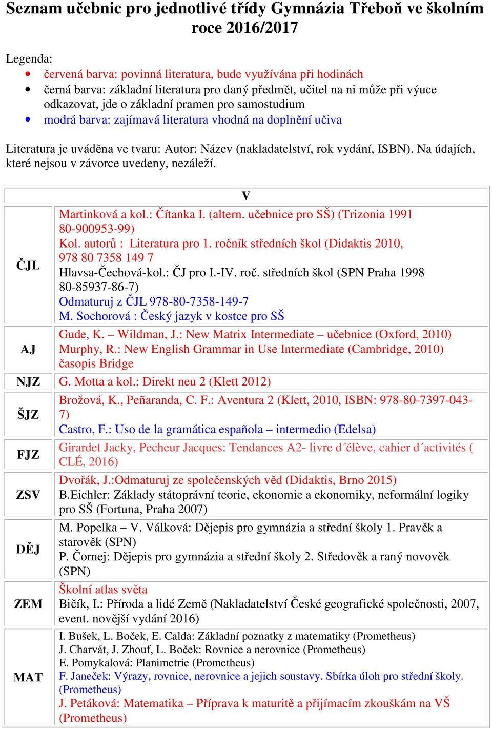 (nakladatelství, rok vydání, ISBN). Na údajích, které nejsou v závorce uvedeny, nezáleží. V Martinková a kol.: Čítanka I. (altern. pro SŠ) (Trizonia 1991 80-900953-99) Kol. autorů : Literatura pro 1.