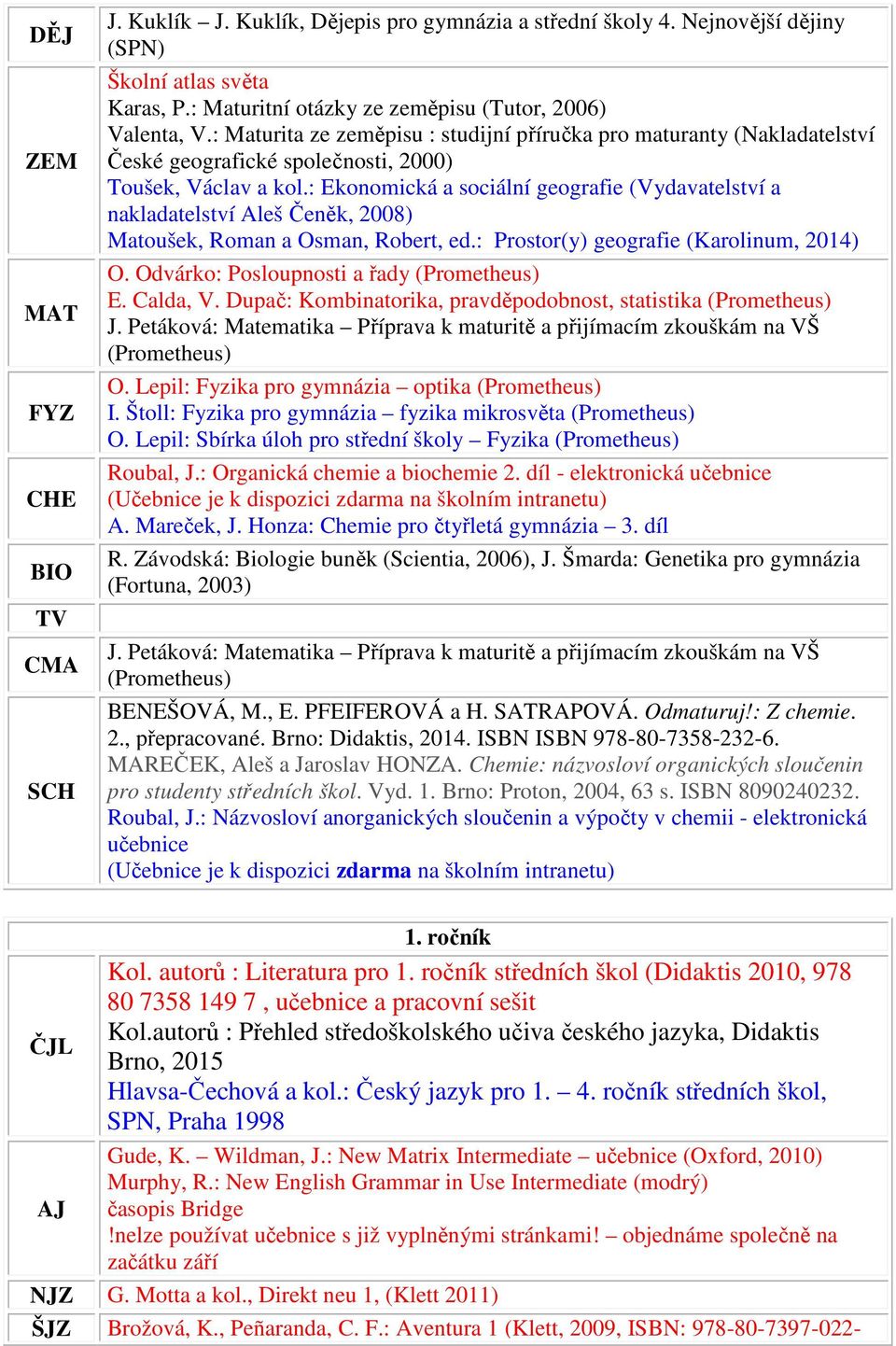 : Ekonomická a sociální geografie (Vydavatelství a nakladatelství Aleš Čeněk, 2008) Matoušek, Roman a Osman, Robert, ed.: Prostor(y) geografie (Karolinum, 2014) O. Odvárko: Posloupnosti a řady E.