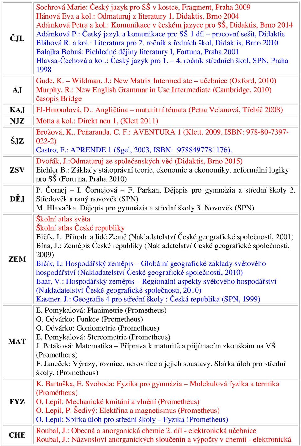 ročník středních škol, Didaktis, Brno 2010 Balajka Bohuš: Přehledné dějiny literatury I, Fortuna, Praha 2001 Hlavsa-Čechová a kol.: Český jazyk pro 1. 4.